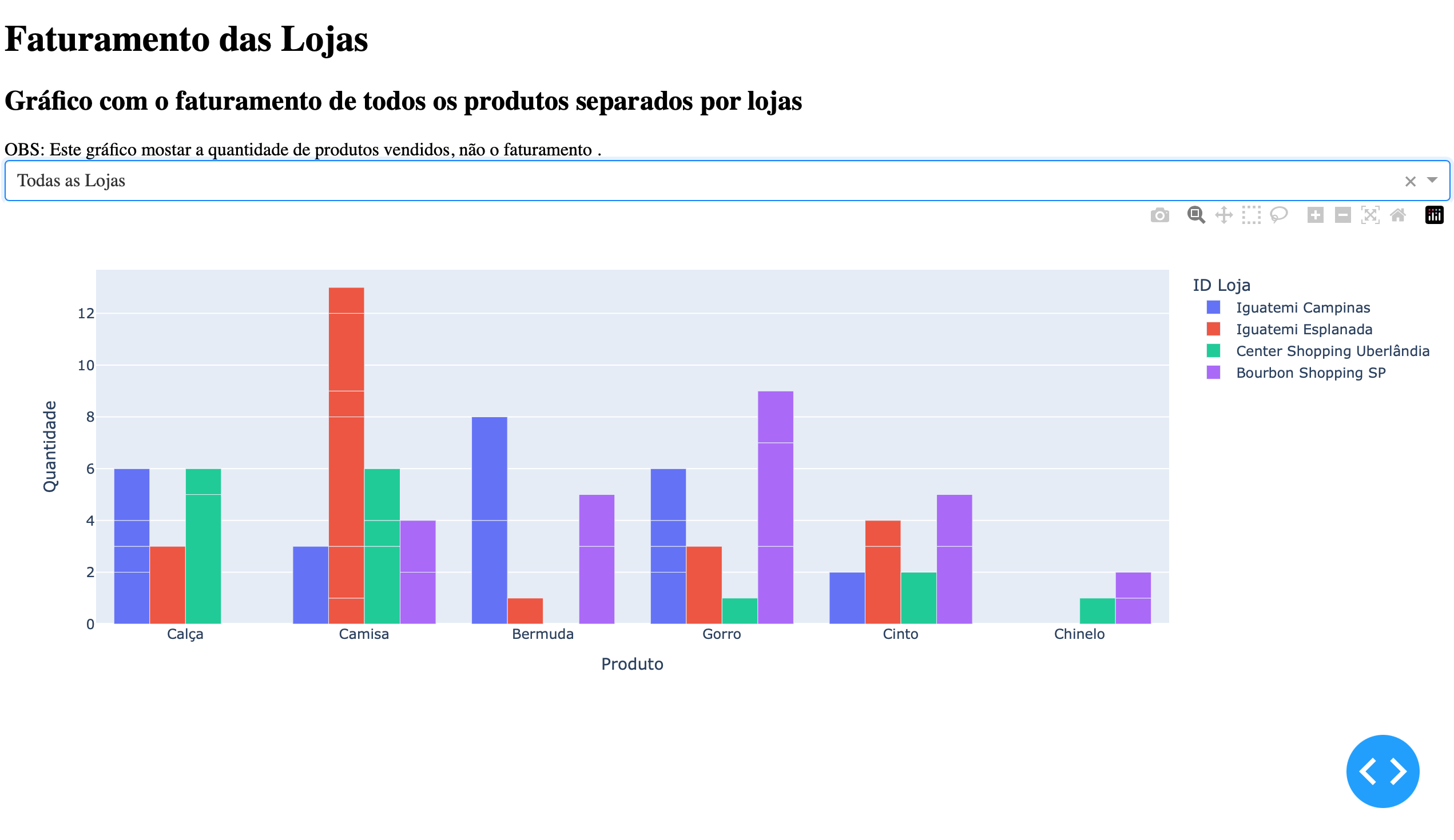 Dashboard Project